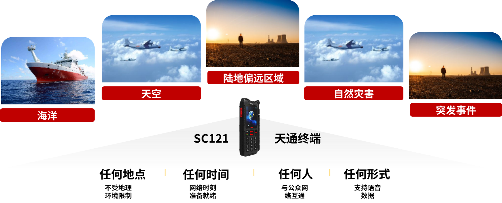 某所-天通衛(wèi)星通信終端項目.png