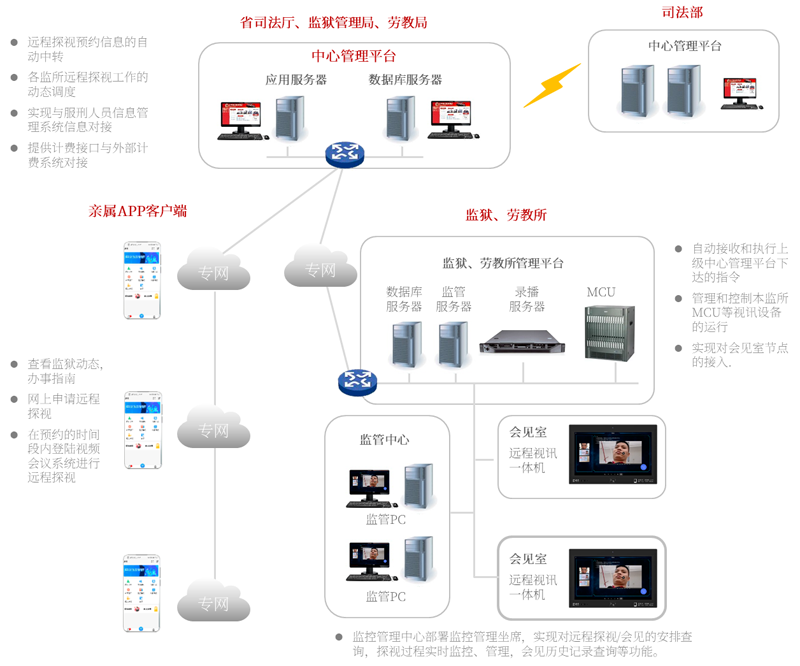 某司法局視訊一體機(jī).png